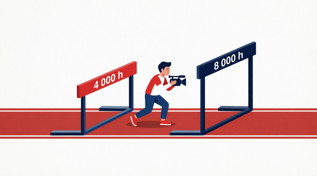 Illustration des nouveaux seuils YouTube 2027 : une haie de 8 000 heures deux fois plus haute que l'ancienne